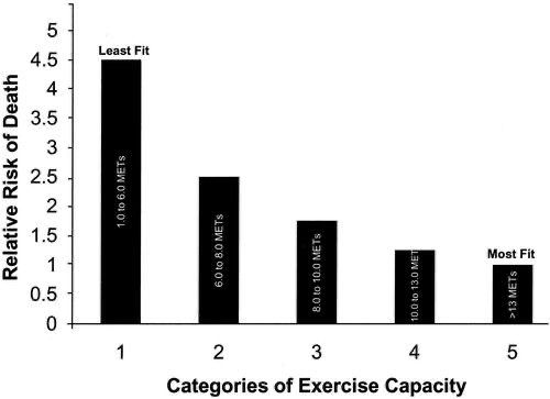 Debunking some common myths about exercise and your heart